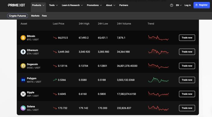 Understanding PrimeXBT Spot Trading A Comprehensive Guide Understanding PrimeXBT Spot Trading A Comprehensive Guide